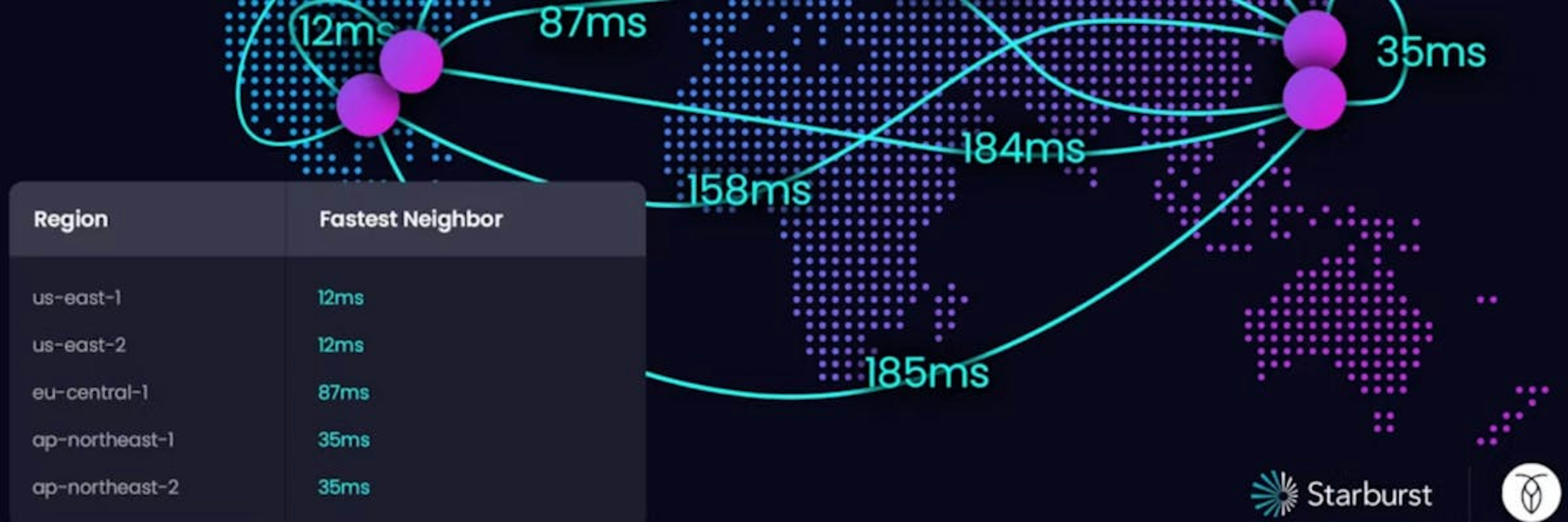 starburst-latency-image