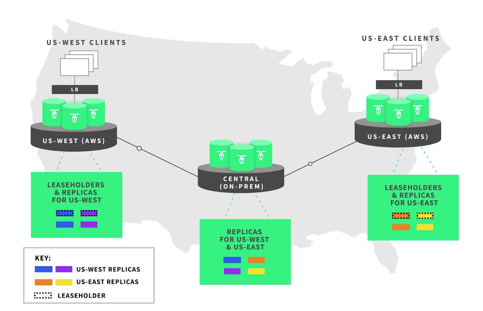 geopartitioned-leaseholders telecom