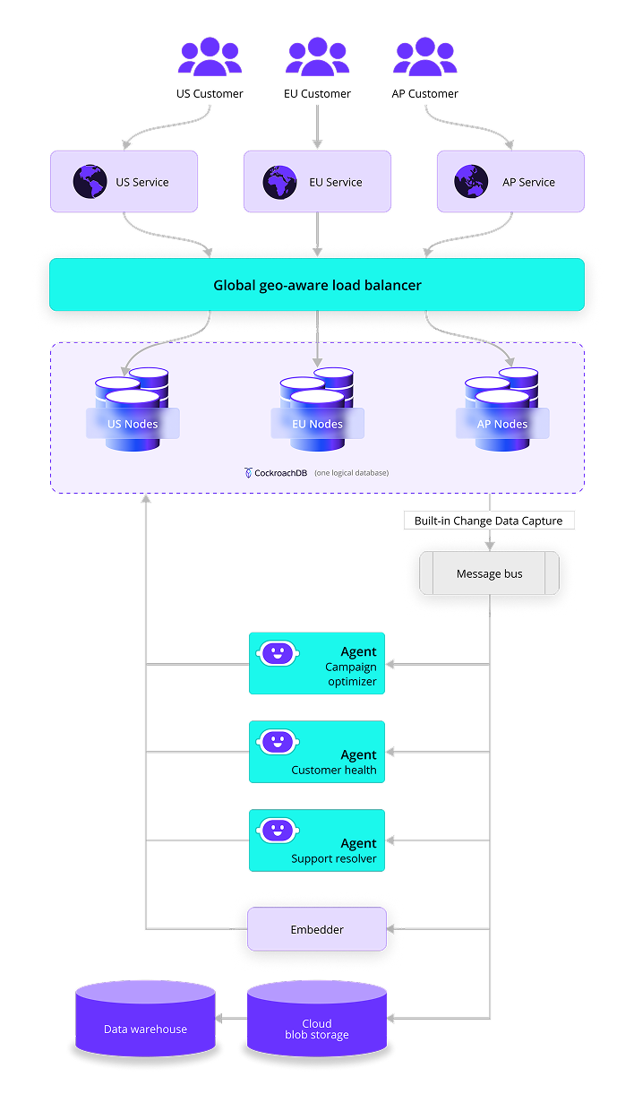 Metadata Management Reference Architecture 1
