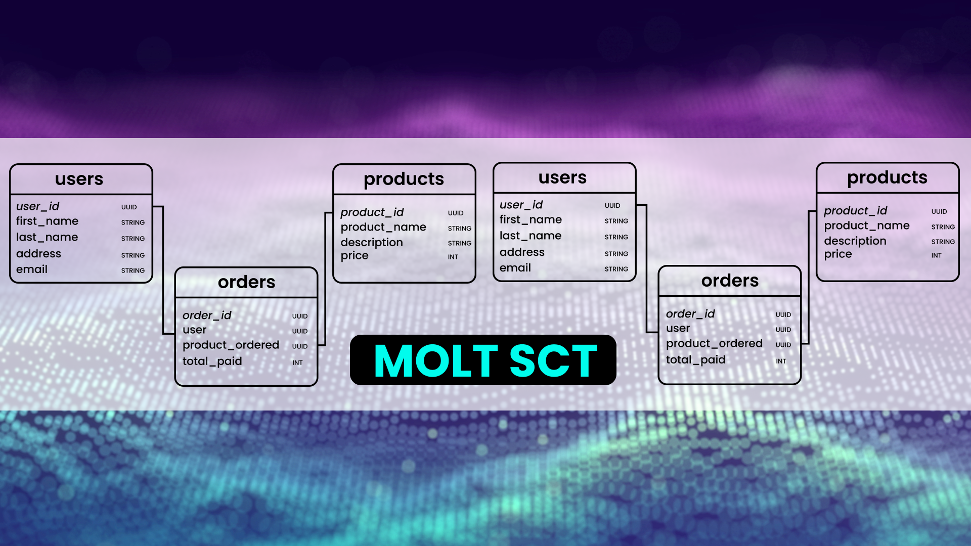 cockroachdb-molt-sct-blog-header